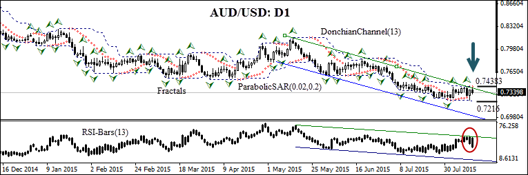 AUDUSD